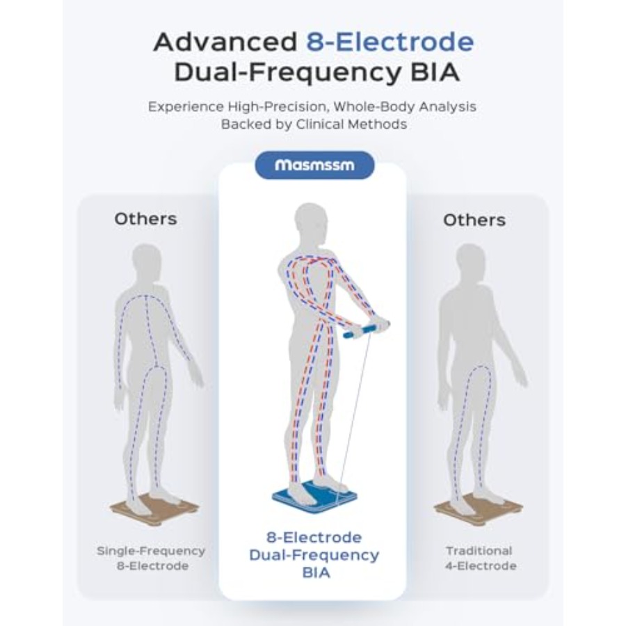 Bathroom scale for home use, t - Home Bathroom Scales recensie en prijs