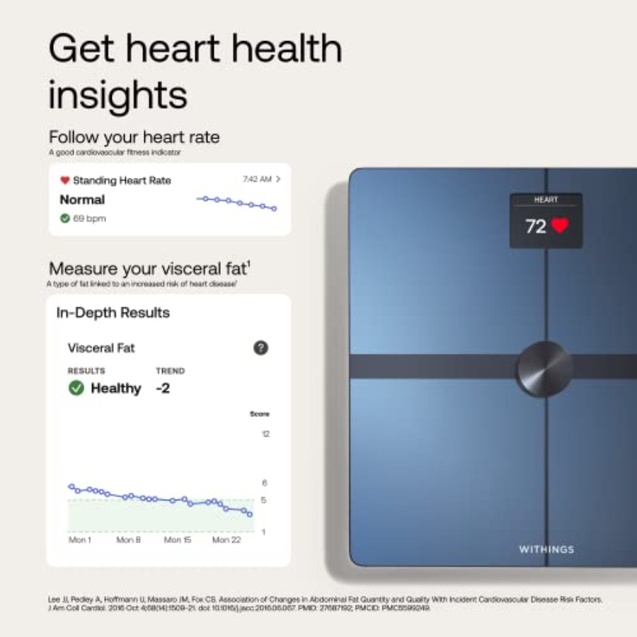Body Smart scale for home bath - Home Bathroom Scales recensie en prijs