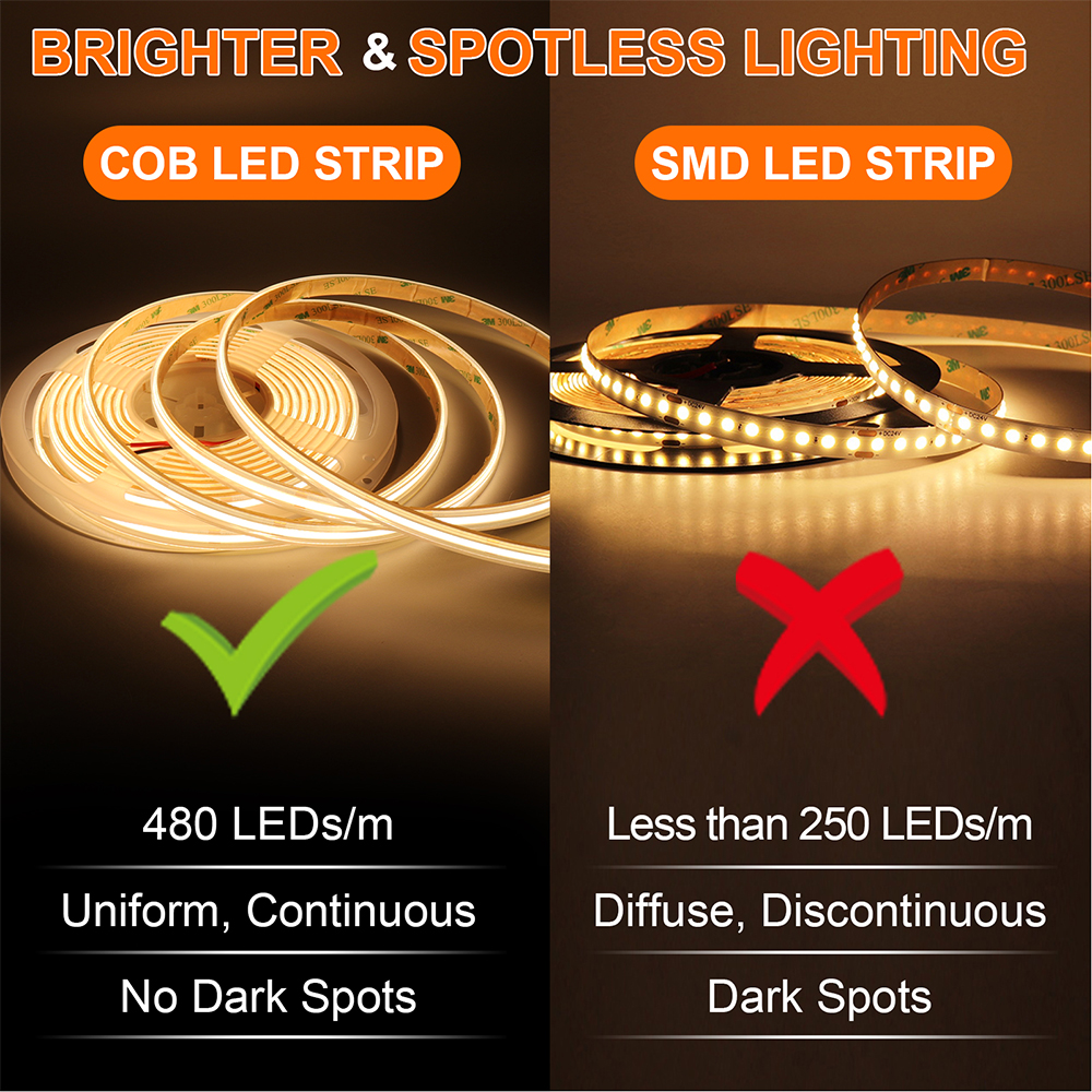 IP68 Waterproof LED Strip Ligh - Home Bathroom Sauna recensie en prijs